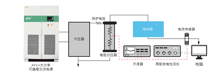 1682336842142367.png 電容-流程圖_CN.png