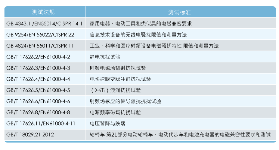 1682389855153822.png 法規表格CH.png