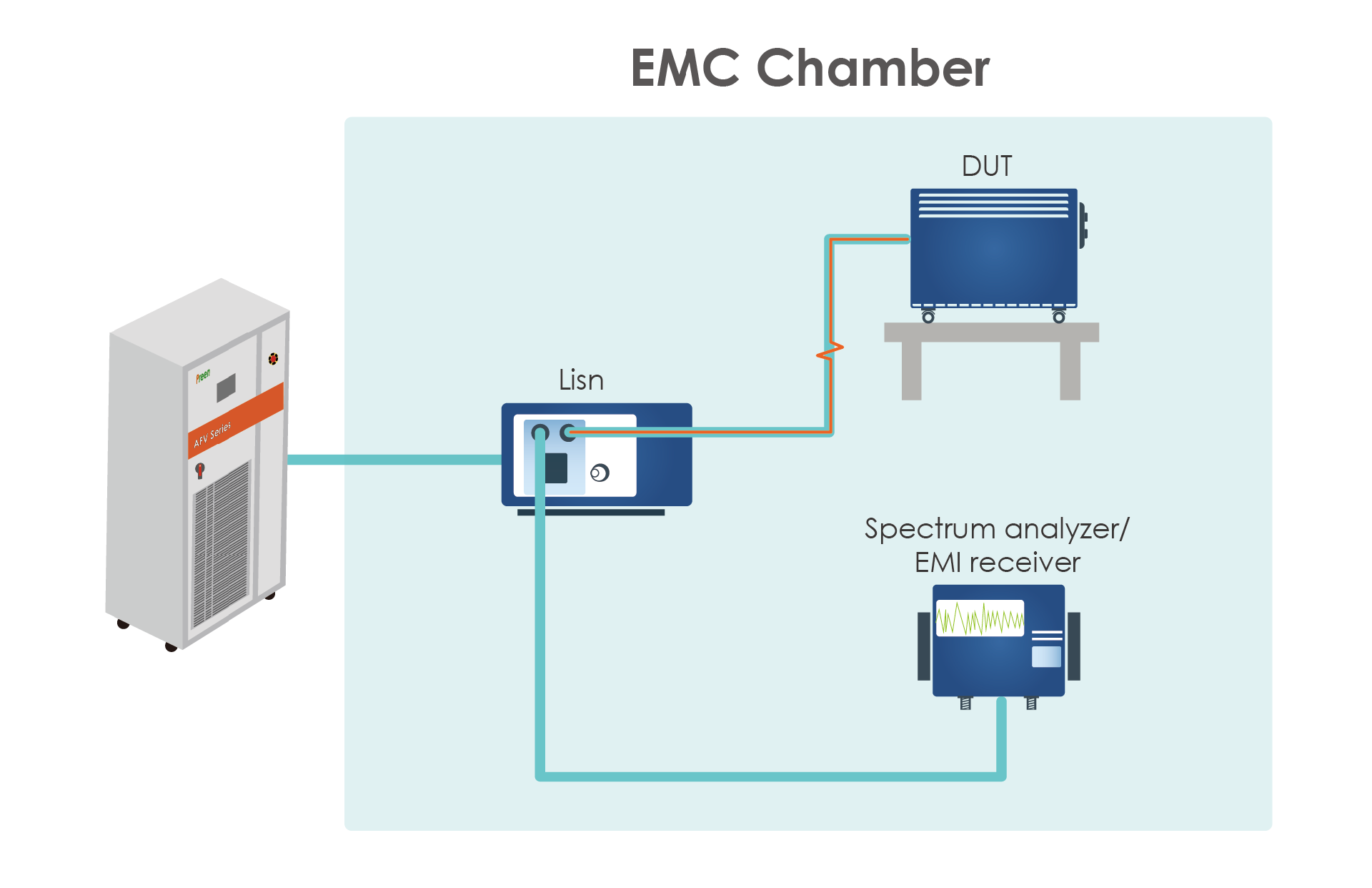 1682389874458878.png EMC Chamber流程圖.png