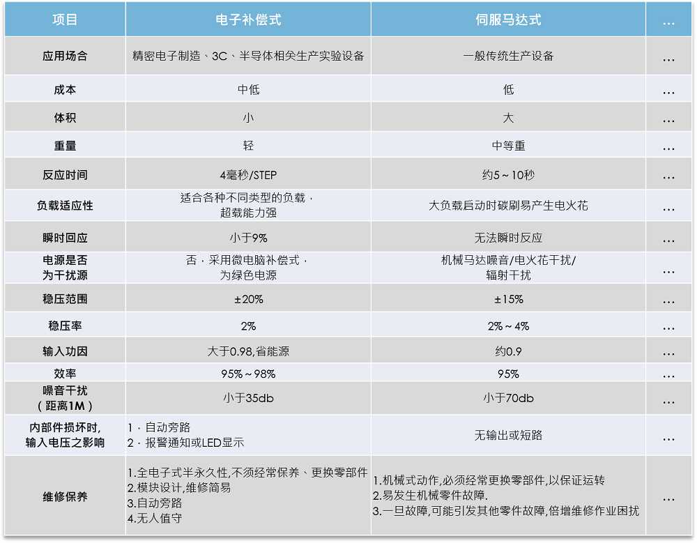 1685498729911557.png 比較表_CN 02.png