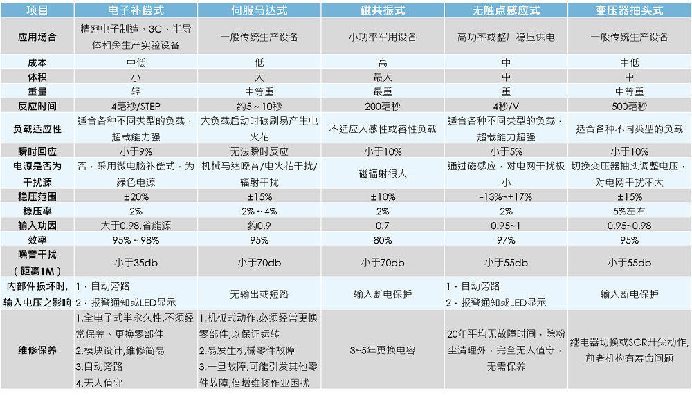 1688005813112907.png 比較表_CN.png